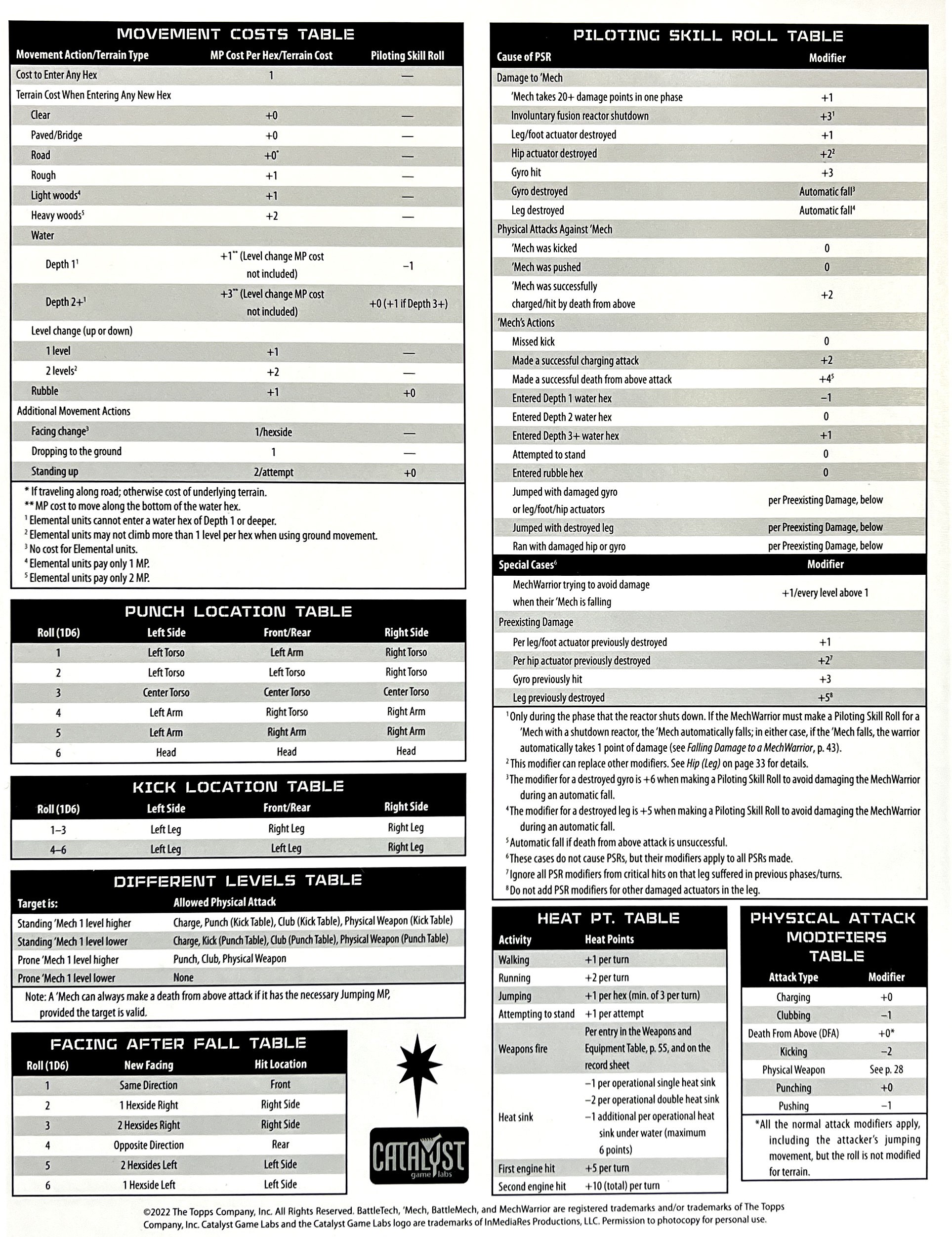 BattleTech Clan Invasion Reference Sheet | eBay