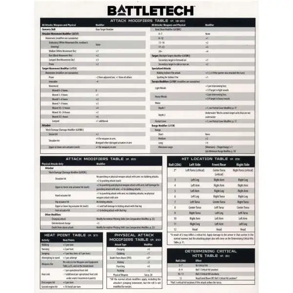 BattleTech Reference Sheet