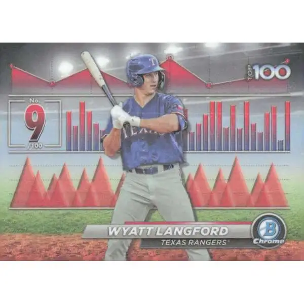 MLB 2024 Bowman Chrome Bowman Scouts Top 100 Wyatt Langford BTP-9 [Rookie]